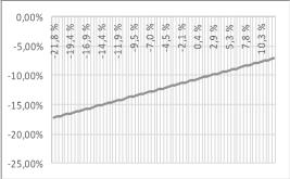 -21,3 % 0,00 % -20,8 % -19,93 % -20,8 % -16,97 % -20,8 % -1,66 % -20,8 % 0,25 % -20,3 % -19,89 % -20,3