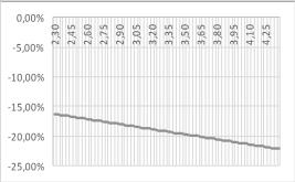 Quantile X6 95% Quantile X6 99% Quantile -18,72 % -11,61 % 7,18 % 9,33 % 2,30-16,29 % 2,30-10,15 % 2,30