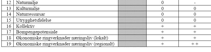 For den kvalitative uavhengige analysen er følgende lagt til grunn Syntese av de krav og evalueringskriterier (temaer) som ligger til grunn i KVU Fokus på de momenter som gir forskjell konseptene