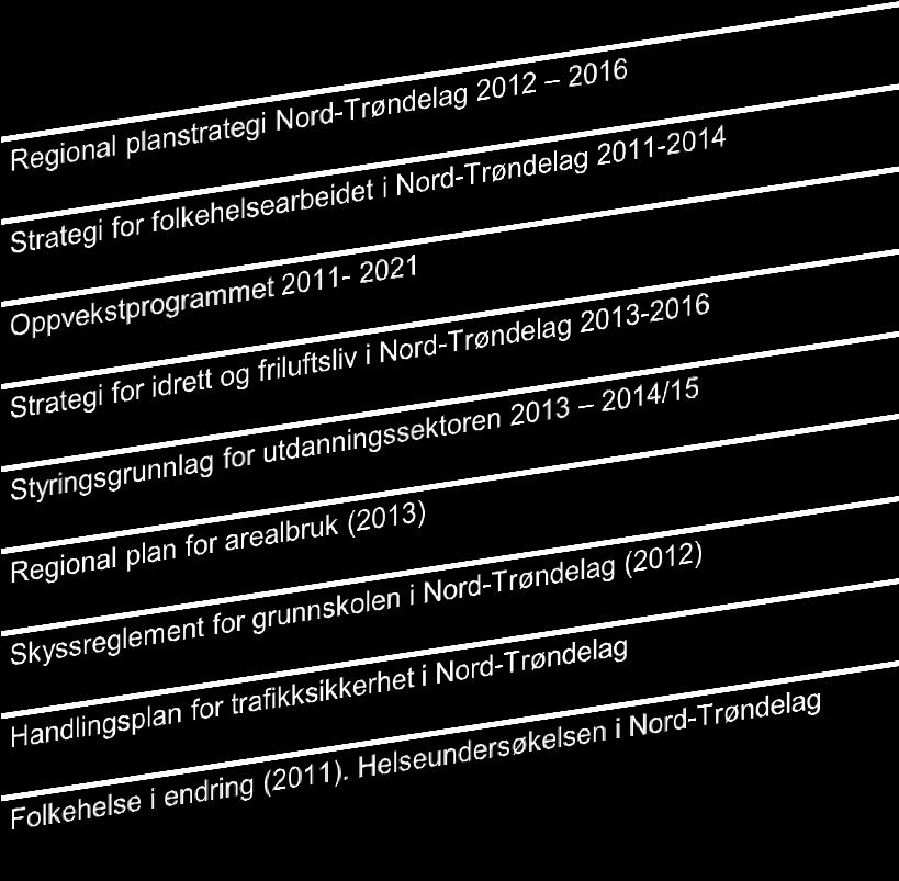 Levevaner og helseatferd Fysisk aktivitet Kultur og