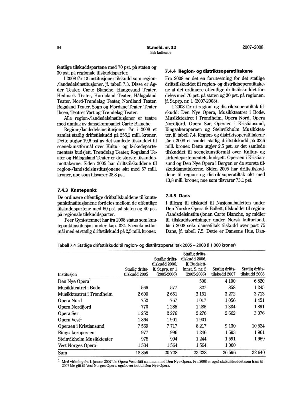 84 St.meld. nr. 32 2007 2008 fentlige tilskuddspartene med 70 pst på staten og 30 pst på regionale tilskuddsparter. I 2008 får 13 institusjoner tilskudd som region- /landsdelsinstitusjoner, jf.