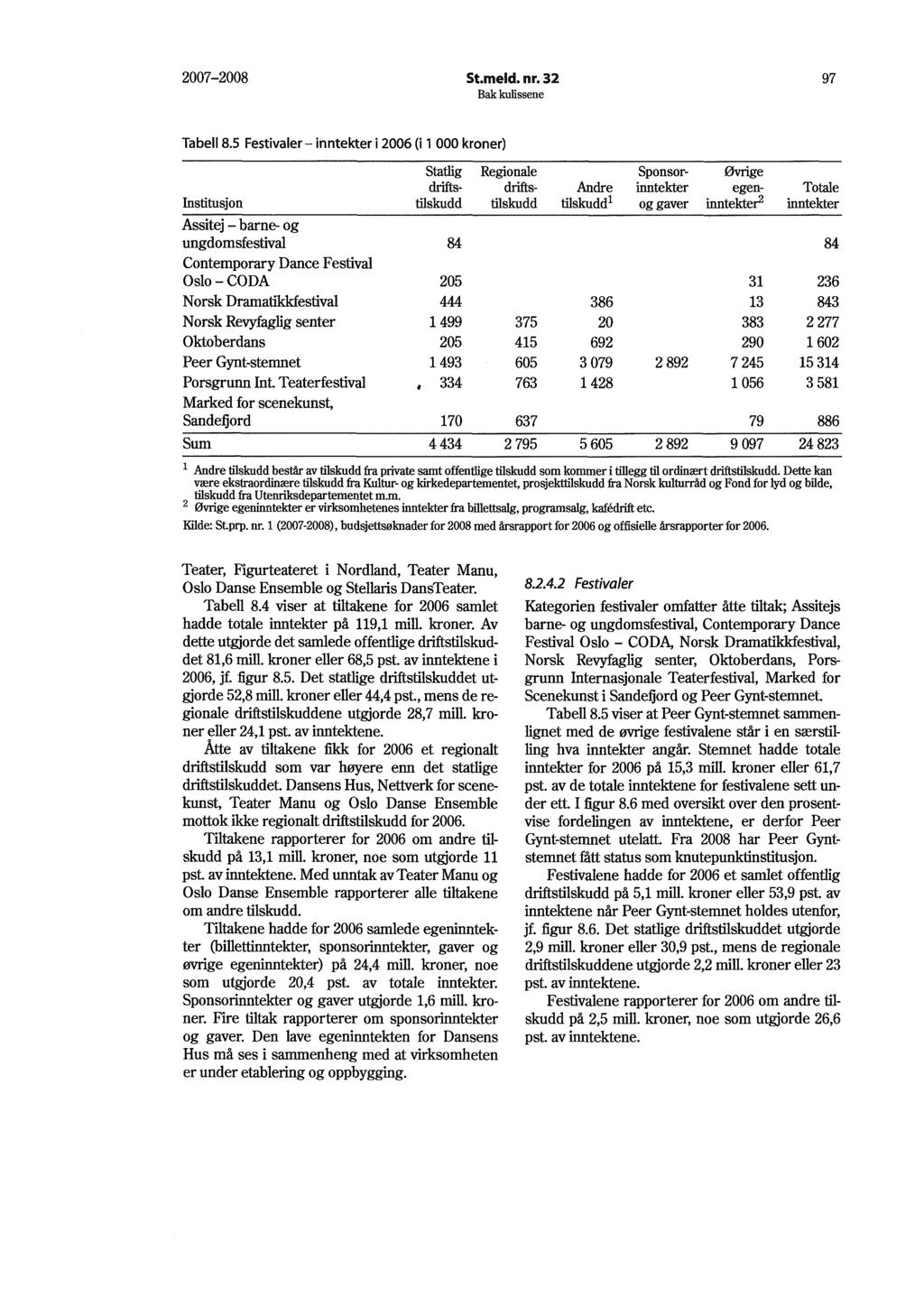 2007 2008 St.meld. nr. 32 97 Tabell 8.