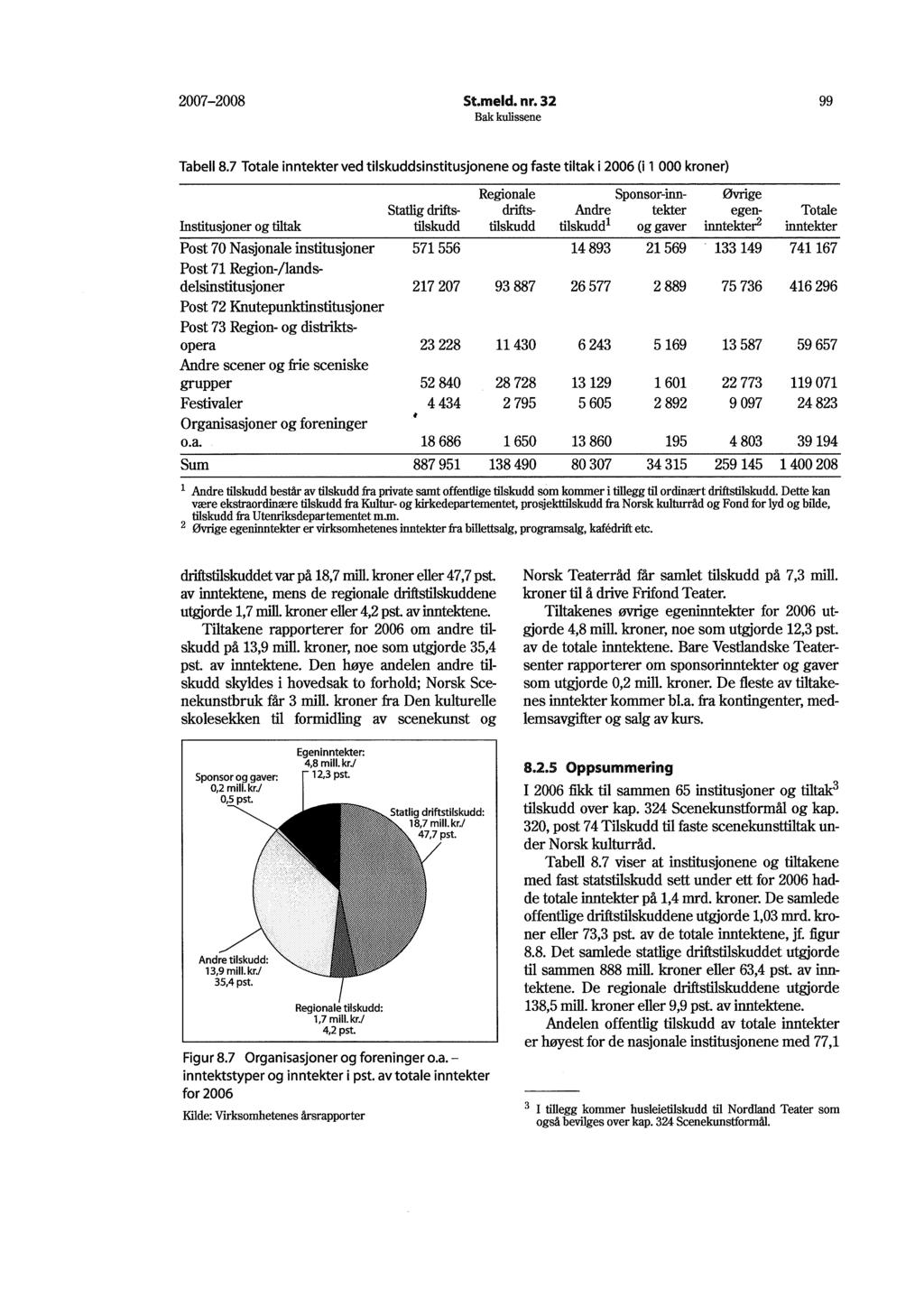 2007 2008 St.meld. nr. 32 99 Tabell 8.