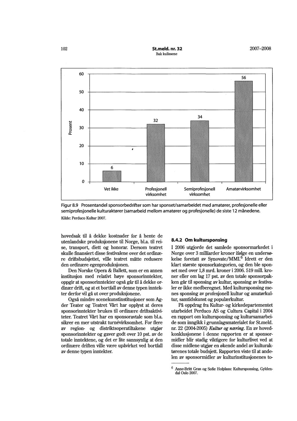 102 St.meld. nr. 32 2007 2008 60 Prosent 50 40 30 20 0 10 O Vet ikke Profesjonell virksomhet Semiprofesjonell virksomhet Amatørvirksomhet Figur 8.