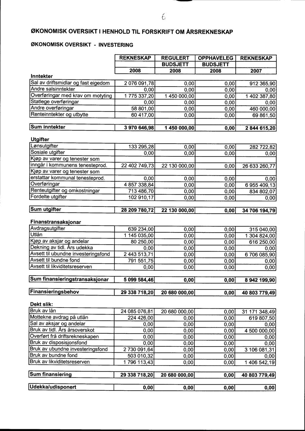 ØKONOMISK OVERSIKT I HENHOLD TIL FORSKRIFT OM ÅRSREKNESKAP ØKONOMISK OVERSIKT - INVESTERING REKNESKAP REGULERT OPPHAVE EG REKNESKAP BUDSJETT BUDSJETT 2008 2008 2008 2007 Inntekter Sal av driftsmidlar