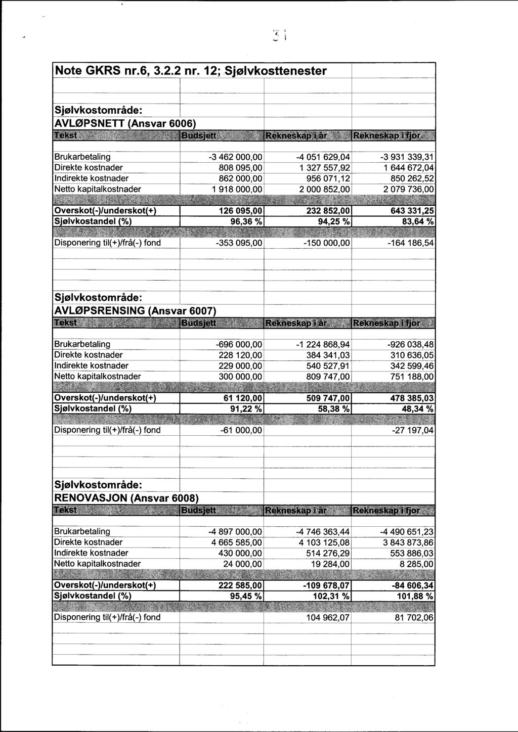 Note GKRS nr. 6, 3.2.2 nr. 12;.