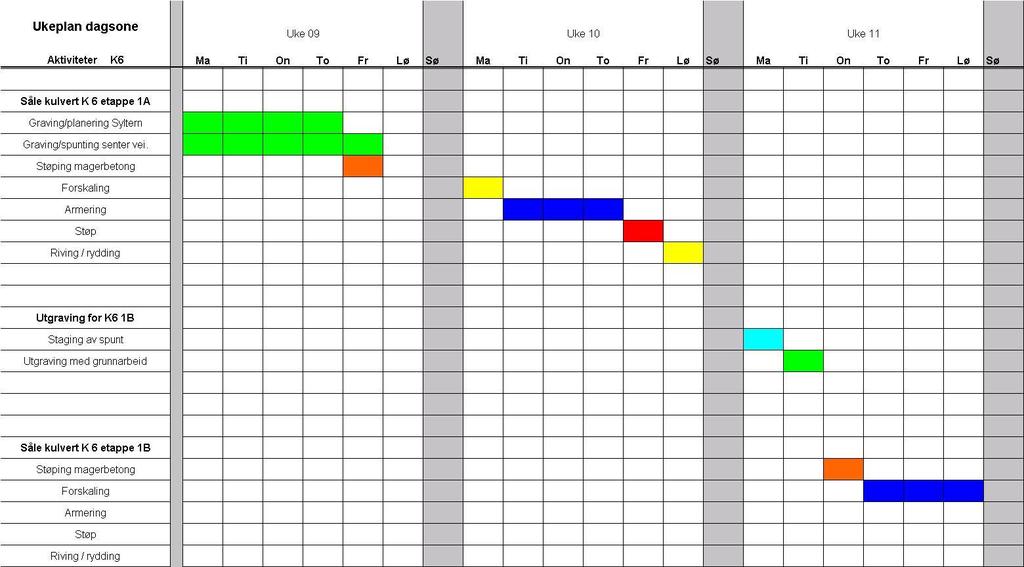 Figur 9. Fremdriftsplan betong (Skanska) J.Syltern lager sin egen fremdriftsplan i MS Project; Figur 10.