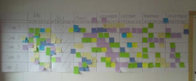 Resultat: Nedenfor vises et eksempel på hvordan en ferdig plan kan se ut: Figur 11. Eksempel på bakoverplanlegging (Skanska) Hver aktivitetstype utdeles Post-it-lapper i egen farge.