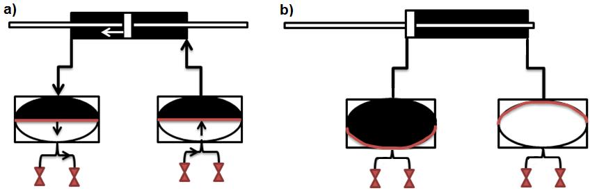 Figur 3.7 Omformerne med tilhørende ventiler og drivsylinderen i clarkpumpen. I omformerne er drivoljen (sort) og gassen (hvit) skilt med en gummimembran (rød).