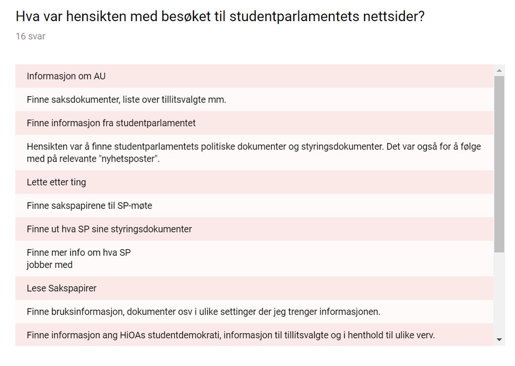 - analyse av oppdragsbeskrivelse / opprinnelig kravspesifikasjon - møter og e-postkorrespondanse med oppdragsgiver - analyser av eksisterende nettsted - spørreundersøkelse.