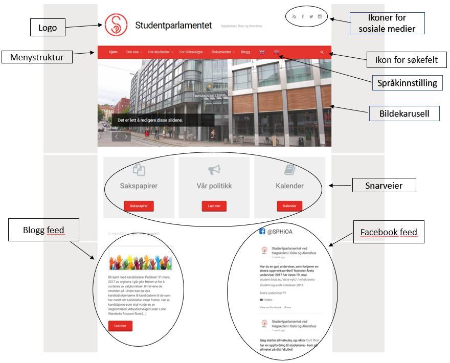 Forsiden Figur 44. Nettstedets forside I bildet over har vi markert sentrale elementer i nettstedets forside som vi kommer til å forklare under.