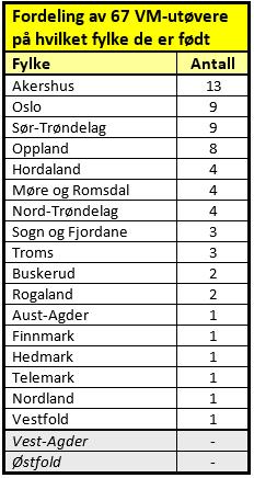 5 Årets skiløpere