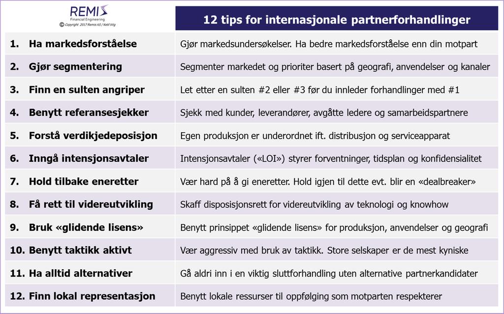 Fagnotat #12: Forretningsutvikling gjennom teknologioverføring og lisensiering Kunder kan nås gjennom flere kanaler, og marginstrukturen vil variere for hver kanal.