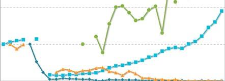 RAPPORT FRA OVERVÅKINGSGRUPPEN 2014 67 I tabellen er tidsperiode for tellingene angitt, antall år med tellinger i perioden, antall prøvefelt innenfor kolonien, bestandsendring pr.