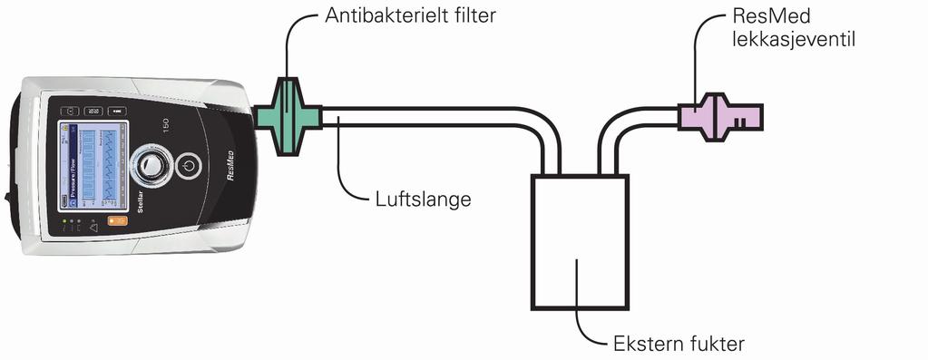 Med en ekstern fukter