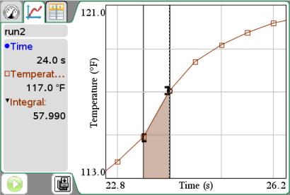 Se Fjerne analysealternativer for informasjon om hvordan du sletter en integralanalyse. Finne området under et dataplott Bruk Integral til å finne området under et dataplott.