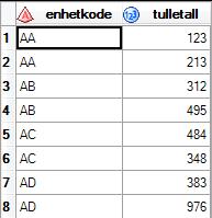 data tab1; format enhetkode $10.