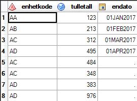 AD 976 ; data sattsammen; merge tab1(in=a) tab2(in=b); data tab2; format enhetkode $10.