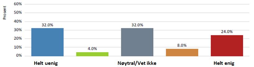 Svar på spørsmål 7.