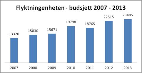 Årsbudsjett og økonomiplan 20132016 Det er avgjørende for å nå kommunale mål for sosialtjenesten at hele NAV Vadsø bruker ressursene til en god og systematisk arbeidsretta oppfølging av felles