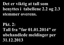 K1-MAL - bydel -01.XLS Side 11 av 24 Tabell 2-2 Antall Meldinger til barnevernet i perioden 01.01-31.12. saker/ barn 1. Antall meldinger mottatt i perioden 01.01. - 31.12. 586 2.