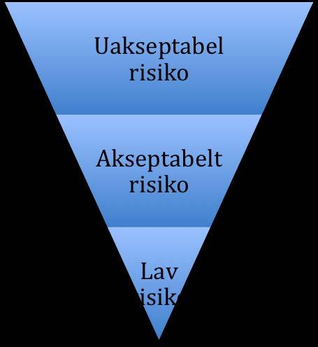 Jarl Tonning - Åslyveien 1 8 Åslyveien 1 1.8 Risikoanalyse - Metodikk og definisjoner Informativt og forklarende tekst til denne analysen som vedrører Åslyveien 1.