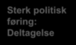 politisk føring: Deltagelse