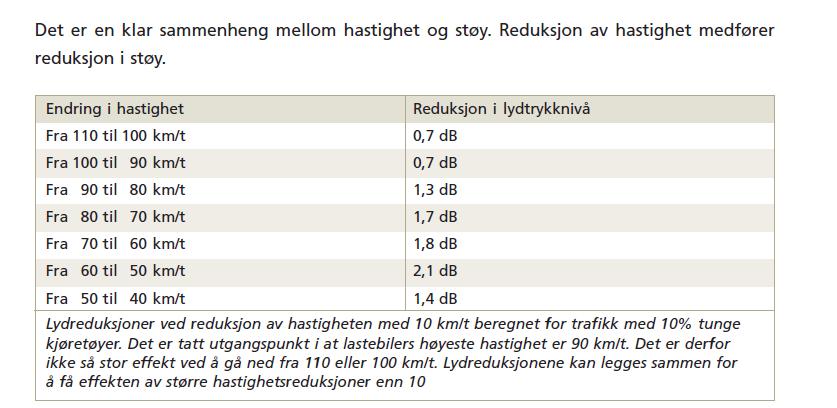 For de områdene som ligger utenfor den strekningen vi har beregnet støy for og som ikke er med i statistikken presentert i støybilaget, kan vi gjøre noen generelle betraktninger.