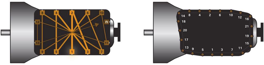 Fig. 1: Skjematisk fremstilling av skruerekkefølgen Eksempel: Skruerekkefølge Løsne eller trekke til skruene til oljepannen: fra midten på kryss (Fig. 1).