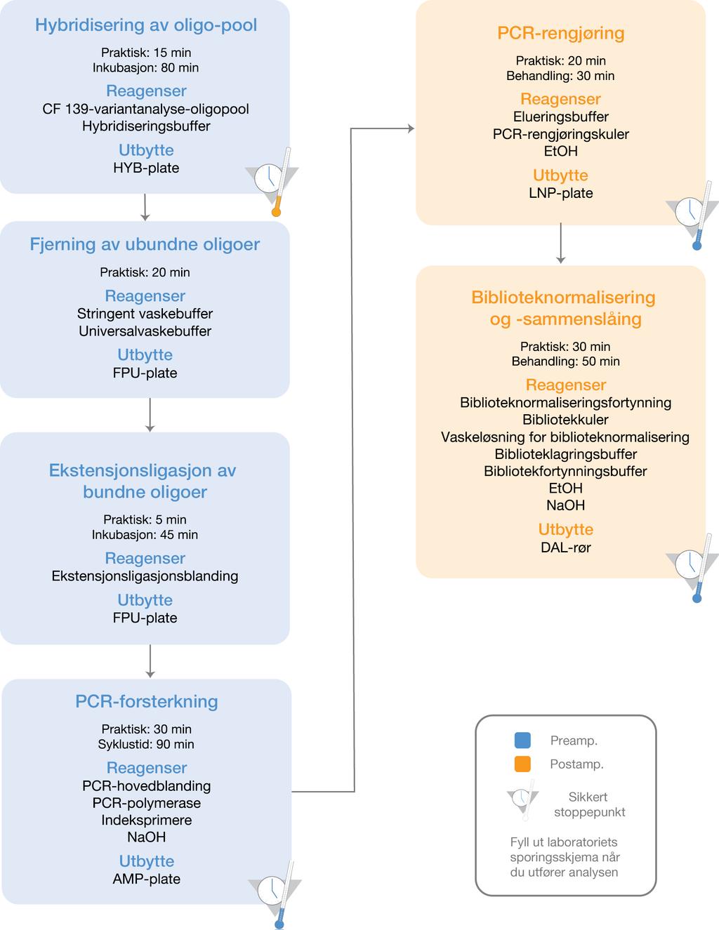 TIL IN VITRO-DIAGNOSTISK BRUK Dato: