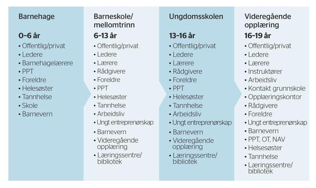 Samarbeid som betyr