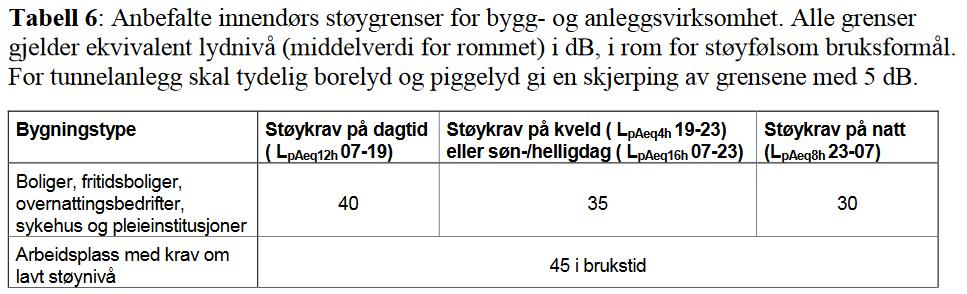 eksisterende bebyggelse og utearealer støy utover grensene i Miljøverndepartementets