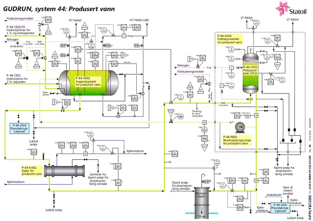 3.1.1 Produsertvannsystemet Oversikt over produsertvannsystemet for Gudrun er gitt i Figur 3.3. Vannet renses pr. i dag i to trinn. Kjøler er ikke i bruk.