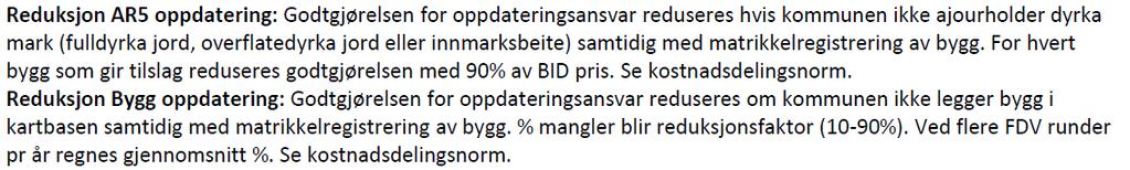 Revisjon av avtalens vedlegg Kostnader i FDV avtalen for 2017 Fyl Reg Prosj Kommune FDV Avt Ant Ant % Ant Kostnad pr kostgruppe (Fra Partsøkonomi) Verdi ke ion nr nr navn År stat BID AR5 red Bygg red