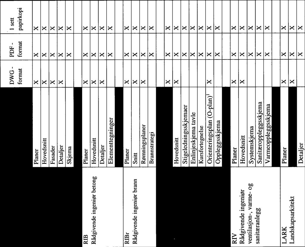 ingeniør brann Snitt X X X Rømningspianer X X X Brannstrategi X X Rffi Planer X X X Rådgivende ingeniør elektro Hovedsnitt X X X Stigeledningsskjemaer X X