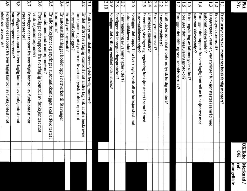 1,4 Foreligger det rapport fra tverrfaglig kontroll av funksjontest mot automatikkleverandør? 1,5 Er innregulering av luftmengder utført? 1,6 Foreligger det innreguleringsprotokoll?