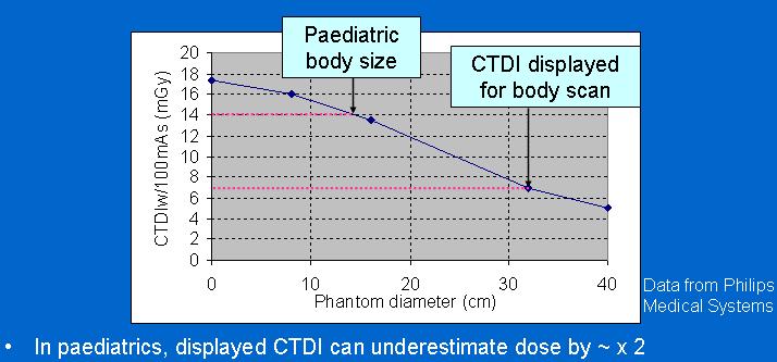 Beregning av CTDIw Vektet CTDI 1 2 CTDI = CTDI + CTDI 3 3 10 10 w cm, c cm, p Vektet og normalisert CTDI