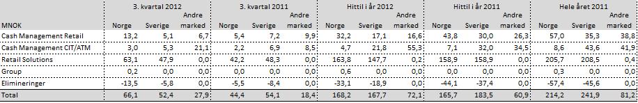 IAS 34 Delårsrapportering.