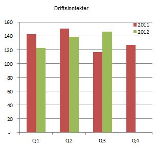 REMA 1000 utrulling av Pricer ESL startet i august. 10 12 butikker ferdigstilles hver uke. CashGuard lanserer Presidio et nytt lukket system for kontanthåndtering i butikk.