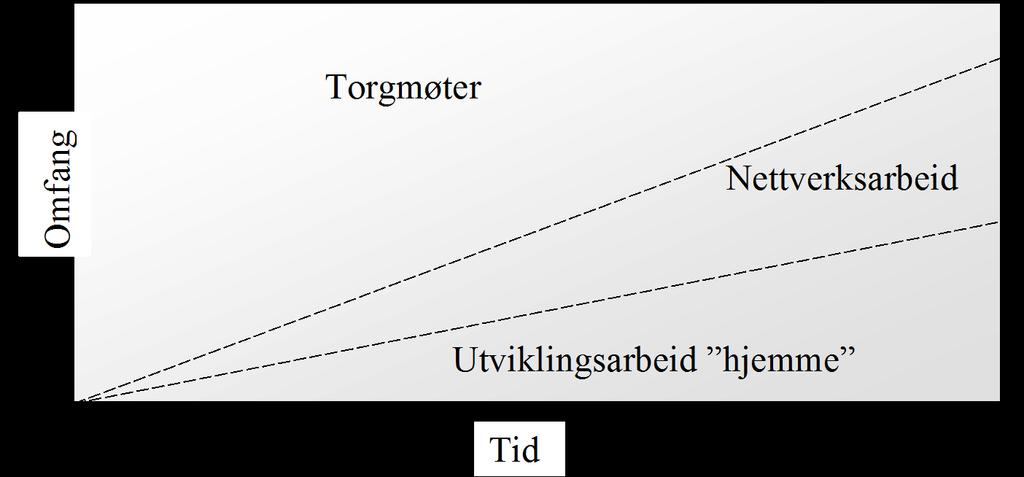 Hva har egentlig skjedd i 2001 og 2002?