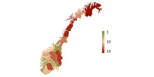 3. Fylker Oslo kommer best ut av fylkene både samlet sett og på fire av fem områdeindikatorer.