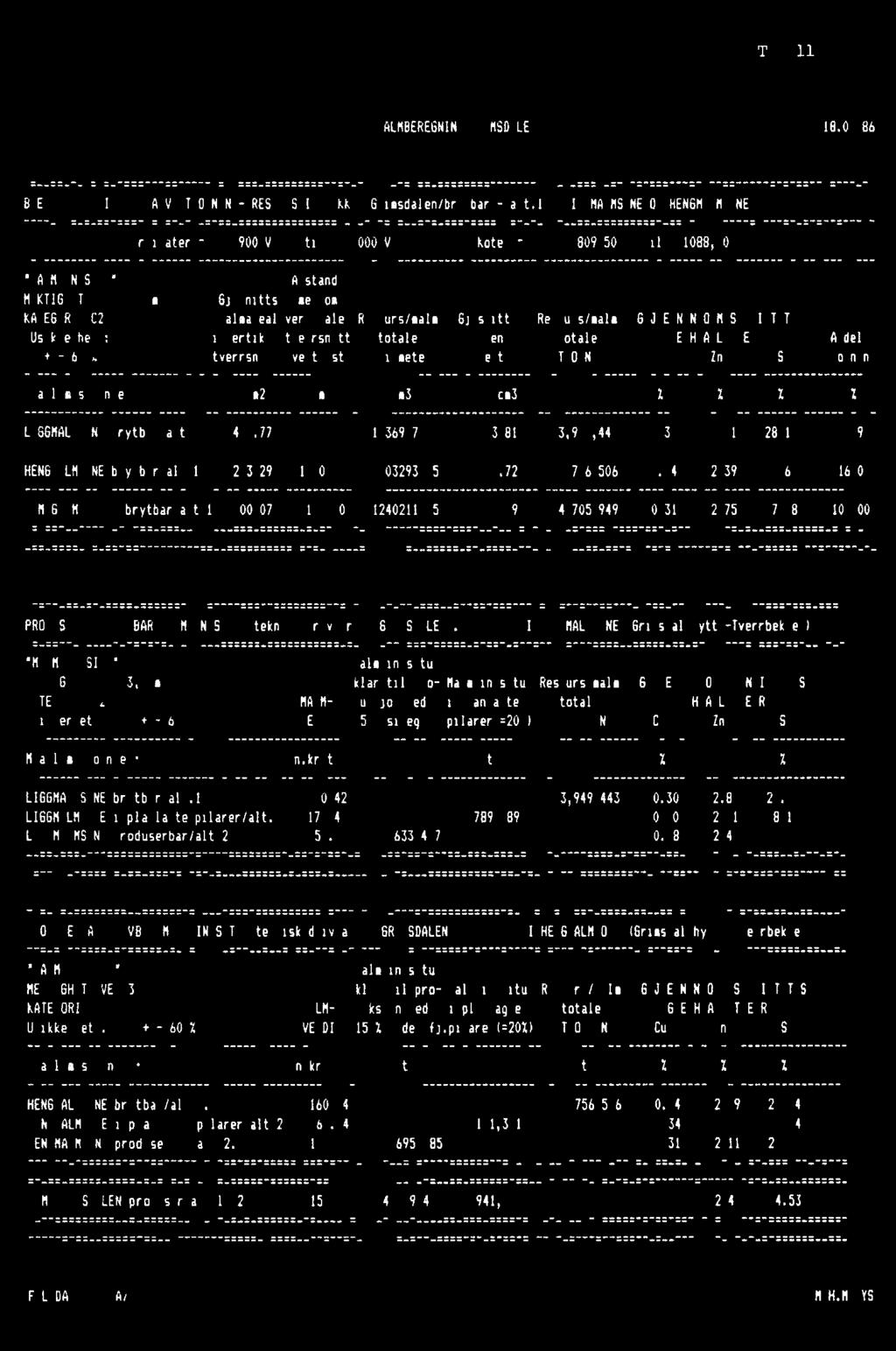 Tabell 7. MALMBEREGNING SRIMSDALEN 18.03.86 BEREGNING AV TONN- RESSURSIBLOKK: Gruis