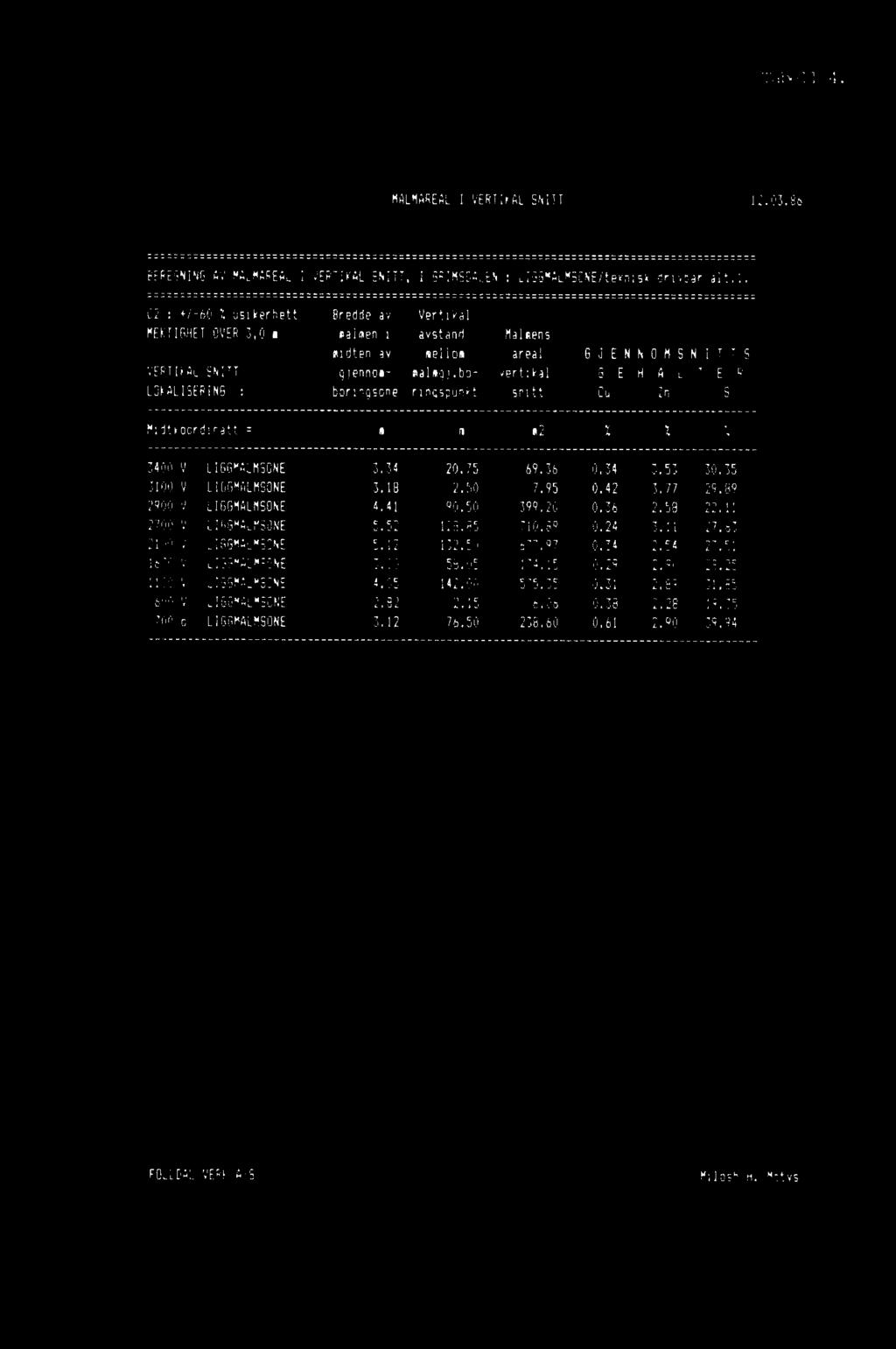 Tabell 4. MALMAREAL I VERIIKAL SNITT 12.03.86 BERE6NIN6 AVMALMAREAL I VERTIKAL SNITT,1 SRIMSDALEN : LI66MALMSONE/teknisk dr1vbar/alt.1. C2: 4.