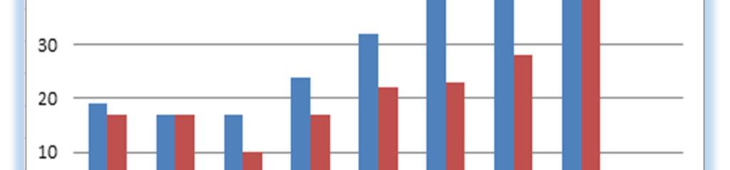 Årsberetning 2016 Administrasjonssjefens forslag Oppfølging og tilsyn med barn med omsorgstiltak, er