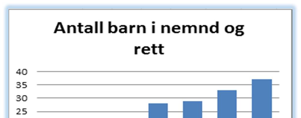 lovpålagte antall oppfølging- og tilsynsbesøk.