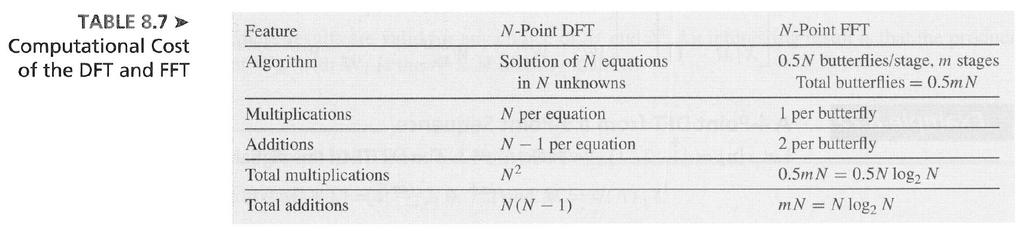 FFT, Decimation in frequency FFT,