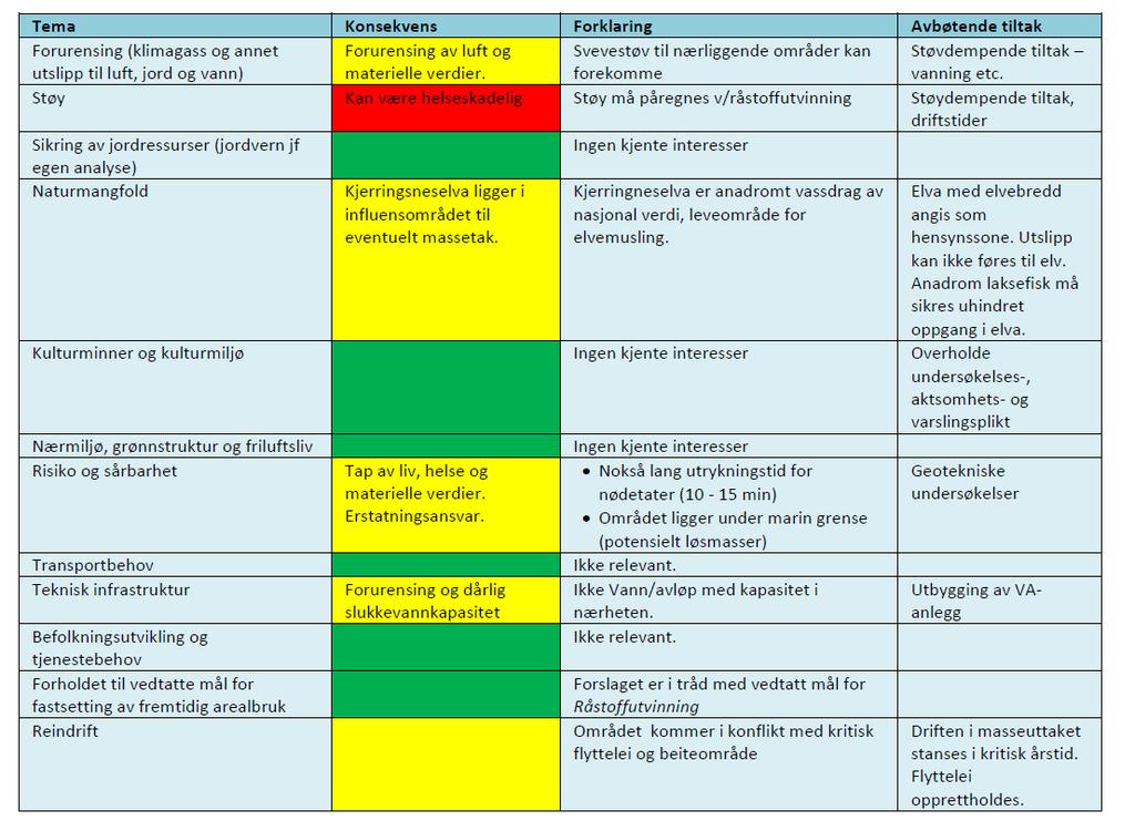 Muligheter: Kommuneplan -