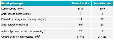 Bygninger som potensielt risikerer å bli