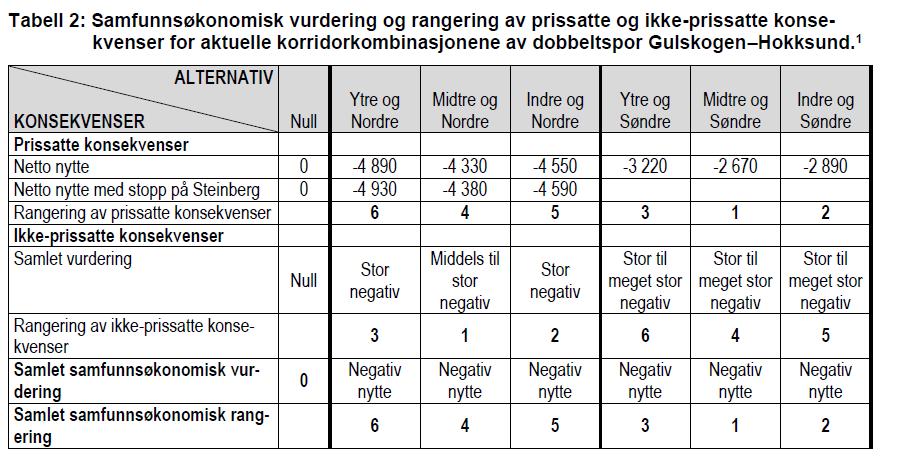 KU sammenstilling av prissatte