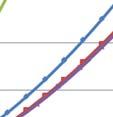 n:\511\05\5110579\55 arbeidsdokumenter\51 felles\rapport\rapport overføringsanleggg va gran- brandbu renseanlegg- Normalt forutsettes begge ledningene å være i drift.